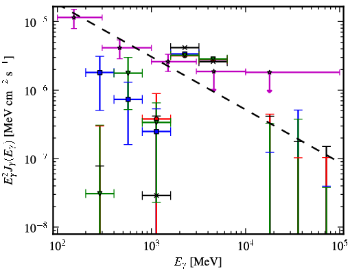 Spectra for 1FGL_J1907.4-0358