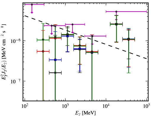 Spectra for 1FGL_J1913.2-0744