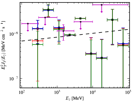 Spectra for 1FGL_J1916.9-3028