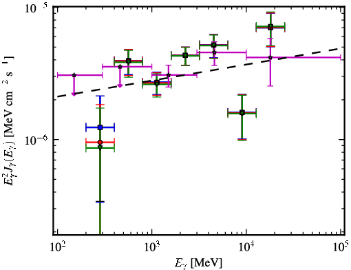 Spectra for 1FGL_J1917.7-1922