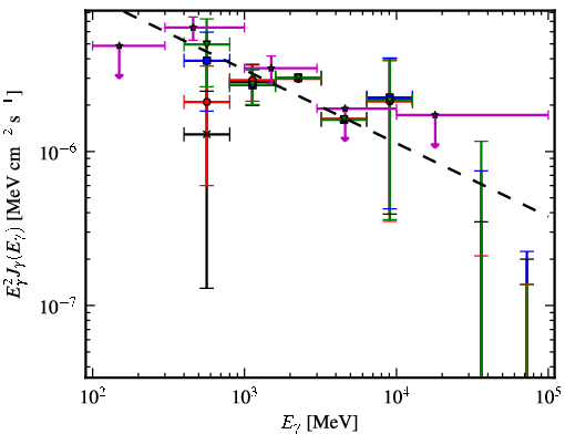 Spectra for 1FGL_J1921.2+0132
