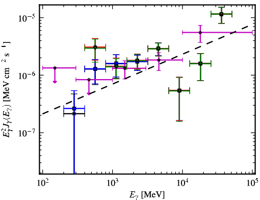 Spectra for 1FGL_J1922.0-1608