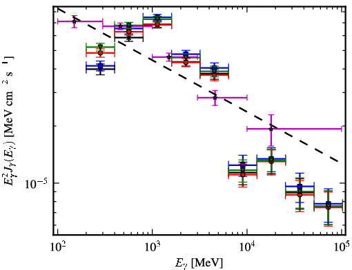 Spectra for 1FGL_J1922.9+1411