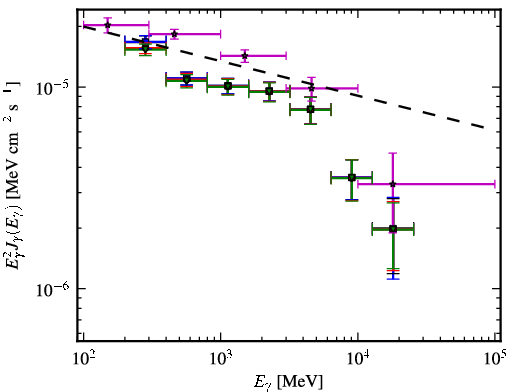 Spectra for 1FGL_J1923.5-2104
