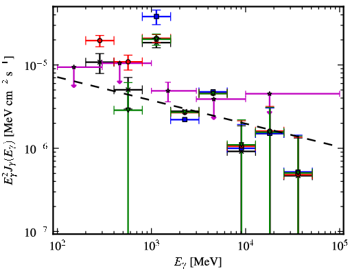 Spectra for 1FGL_J1925.0+1720c