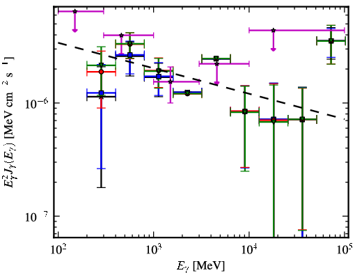 Spectra for 1FGL_J1925.1-1018