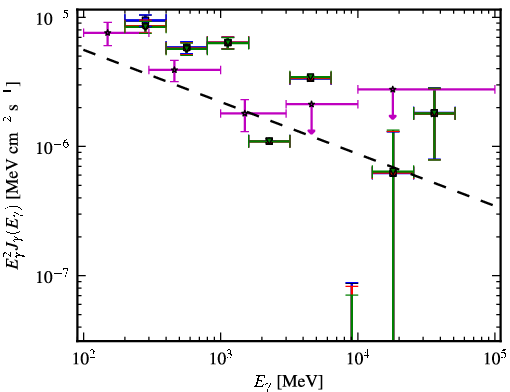 Spectra for 1FGL_J1925.2-2919