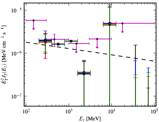 Spectra for 1FGL_J1925.4-3811