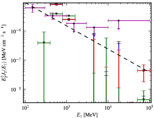 Spectra for 1FGL_J1927.3-7932c