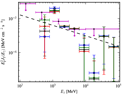 Spectra for 1FGL_J1929.0+1741c