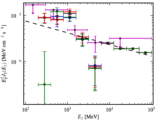 Spectra for 1FGL_J1938.2+2125c