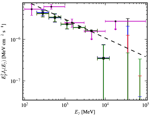 Spectra for 1FGL_J1938.2-3957