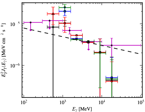 Spectra for 1FGL_J1940.1+2209c