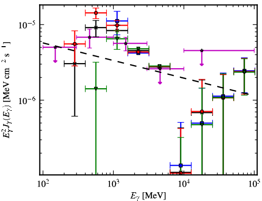Spectra for 1FGL_J1943.4+2340c