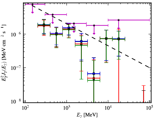 Spectra for 1FGL_J1945.0-0724c