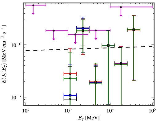 Spectra for 1FGL_J1950.0+0904