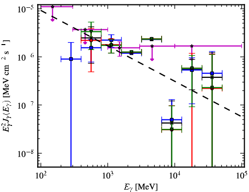 Spectra for 1FGL_J1950.4+1226