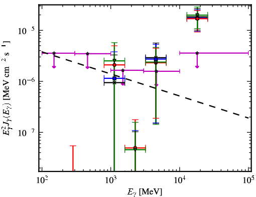 Spectra for 1FGL_J1956.2-0238