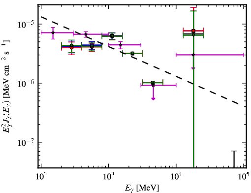 Spectra for 1FGL_J1957.6+5033