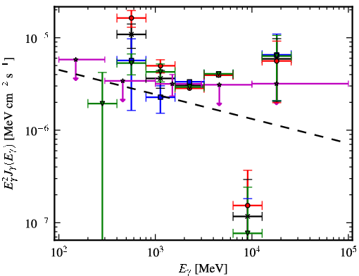 Spectra for 1FGL_J1958.9+3459