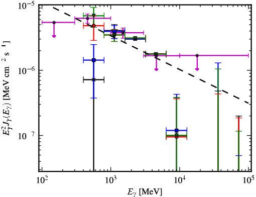 Spectra for 1FGL_J1959.6+2047