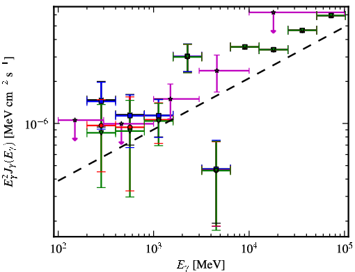 Spectra for 1FGL_J1959.7-4730