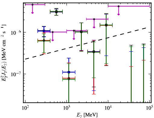 Spectra for 1FGL_J2011.4-2903
