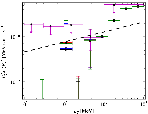 Spectra for 1FGL_J2014.4+0647