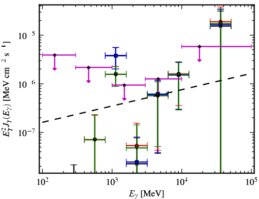Spectra for 1FGL_J2014.5-0047