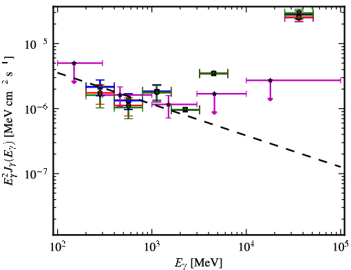 Spectra for 1FGL_J2022.5-4532