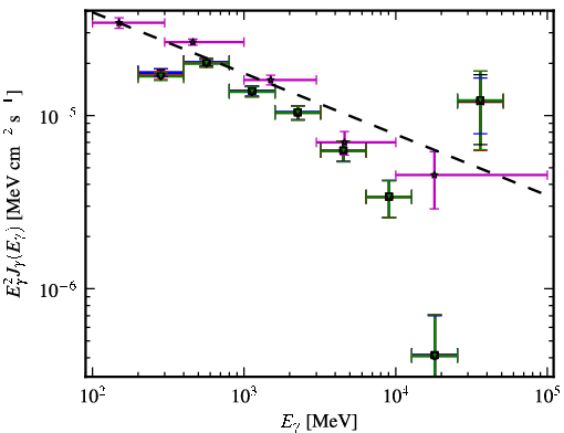 Spectra for 1FGL_J2025.6-0735