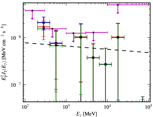 Spectra for 1FGL_J2029.0-1840