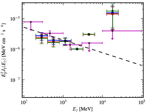 Spectra for 1FGL_J2030.3-0617