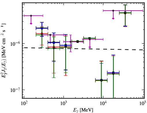 Spectra for 1FGL_J2037.0-3329