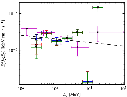 Spectra for 1FGL_J2039.0-1047