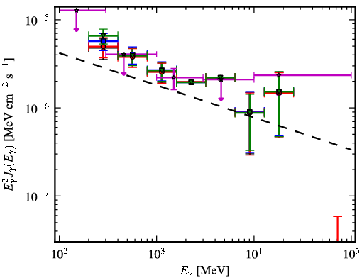 Spectra for 1FGL_J2049.1+3142