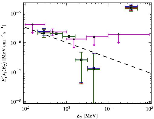 Spectra for 1FGL_J2054.0-3307
