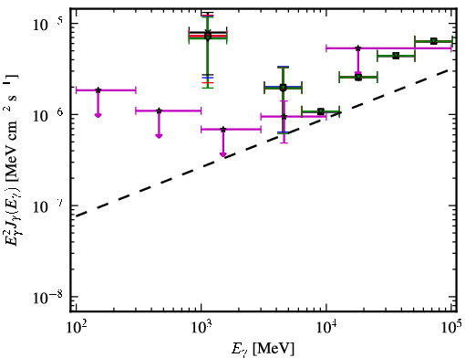 Spectra for 1FGL_J2055.5-0023