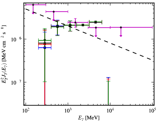 Spectra for 1FGL_J2057.4+3057