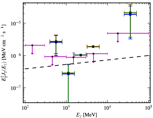 Spectra for 1FGL_J2103.0-1127