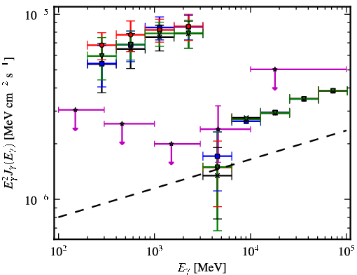 Spectra for 1FGL_J2108.2+5246c