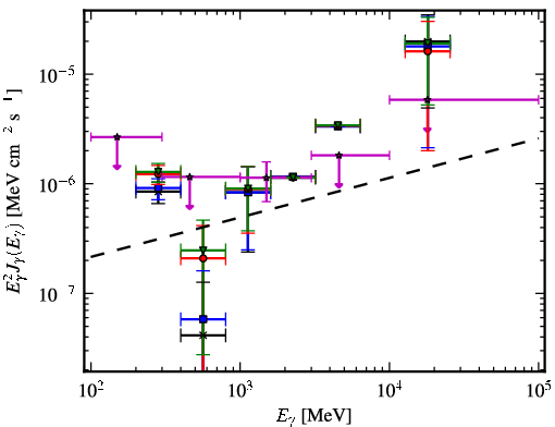 Spectra for 1FGL_J2118.3-3237