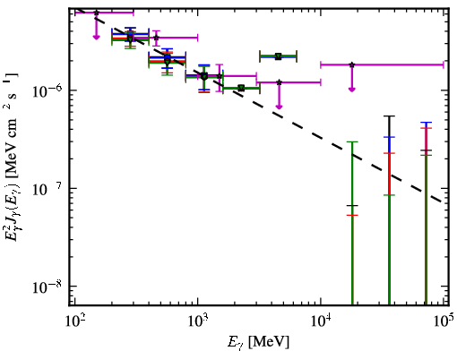 Spectra for 1FGL_J2126.1-4603