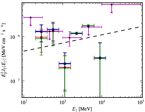 Spectra for 1FGL_J2131.7-0914