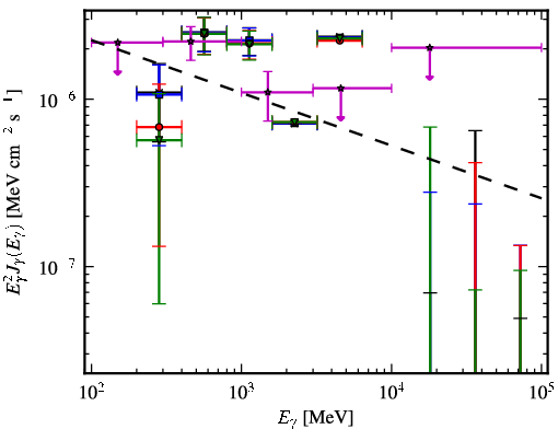 Spectra for 1FGL_J2134.0-0203