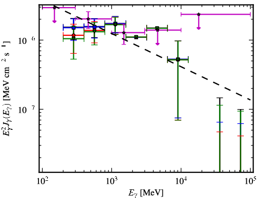 Spectra for 1FGL_J2134.3-6429