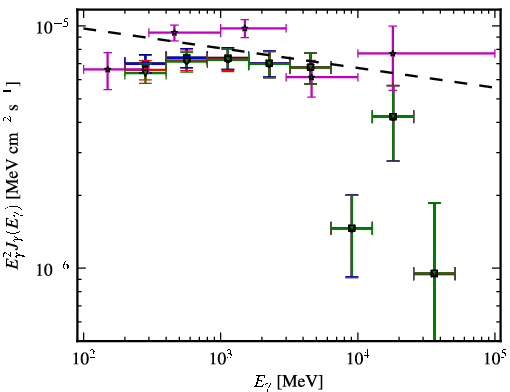 Spectra for 1FGL_J2139.3-4235