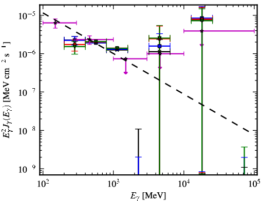 Spectra for 1FGL_J2140.8-6743
