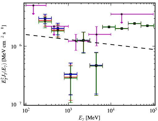 Spectra for 1FGL_J2143.1-3927