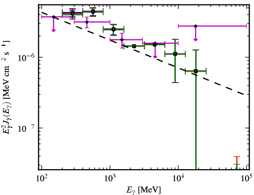 Spectra for 1FGL_J2145.4-3358